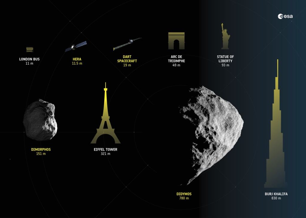 Size_guide_to_Hera_and_its_target_asteroids