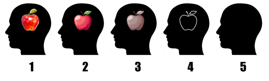 Aphantasia test mela